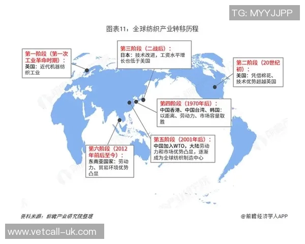 全球视野下的经济发展与国际合作趋势分析
