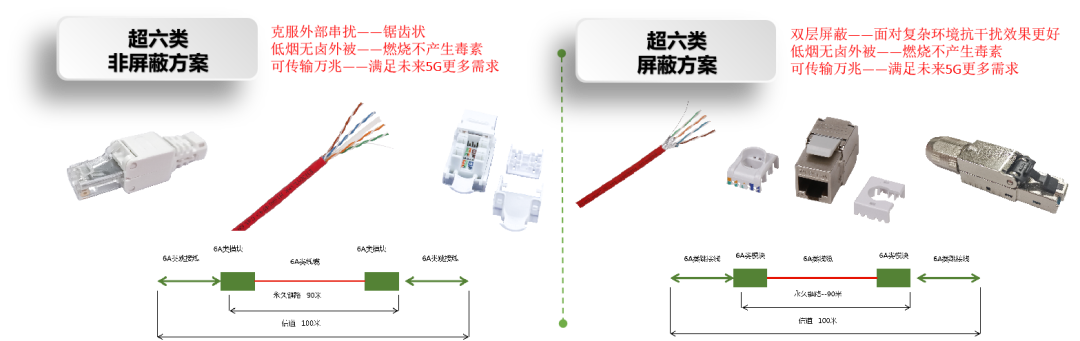 AG九游会病院建立中各体系弱电铜缆与光缆该当怎样设置(图2)