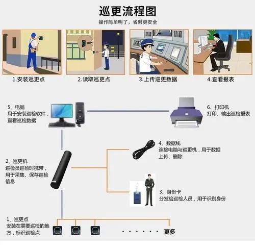 AG九游会病院建立中各体系弱电铜缆与光缆该当怎样设置(图10)