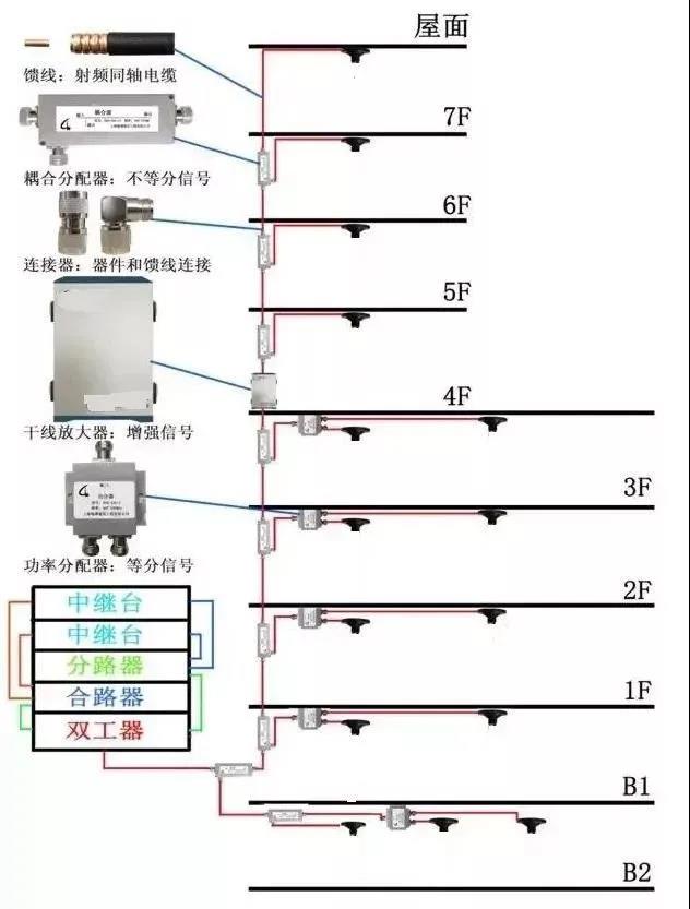 AG九游会病院建立中各体系弱电铜缆与光缆该当怎样设置(图11)