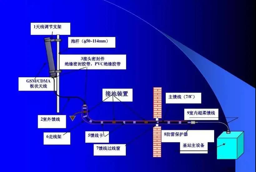 AG九游会病院建立中各体系弱电铜缆与光缆该当怎样设置(图12)