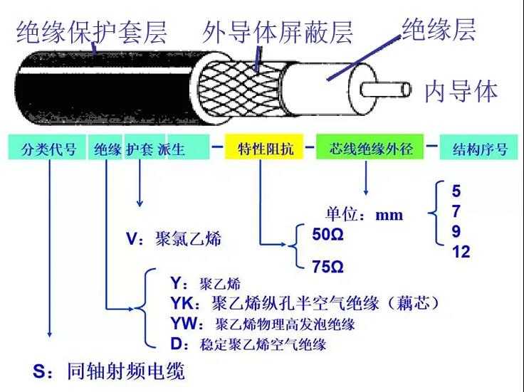 AG九游会病院建立中各体系弱电铜缆与光缆该当怎样设置(图14)