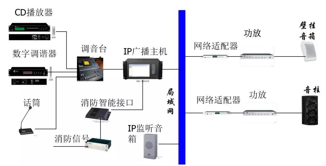 AG九游会病院建立中各体系弱电铜缆与光缆该当怎样设置(图15)