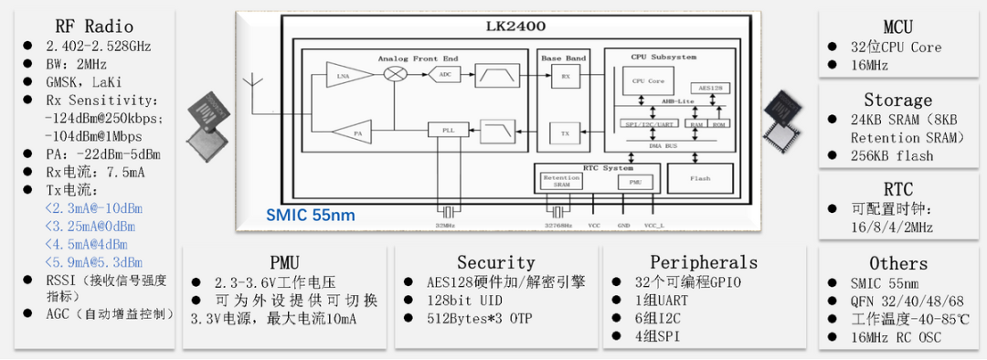 j9九游会ag千米电子：打造超低功耗及时广域网LaKi重塑物联网使用格式(图1)