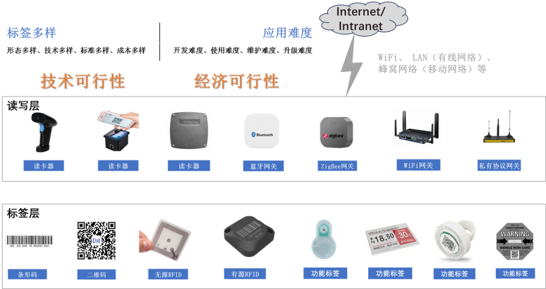 j9九游会ag千米电子：打造超低功耗及时广域网LaKi重塑物联网使用格式(图3)